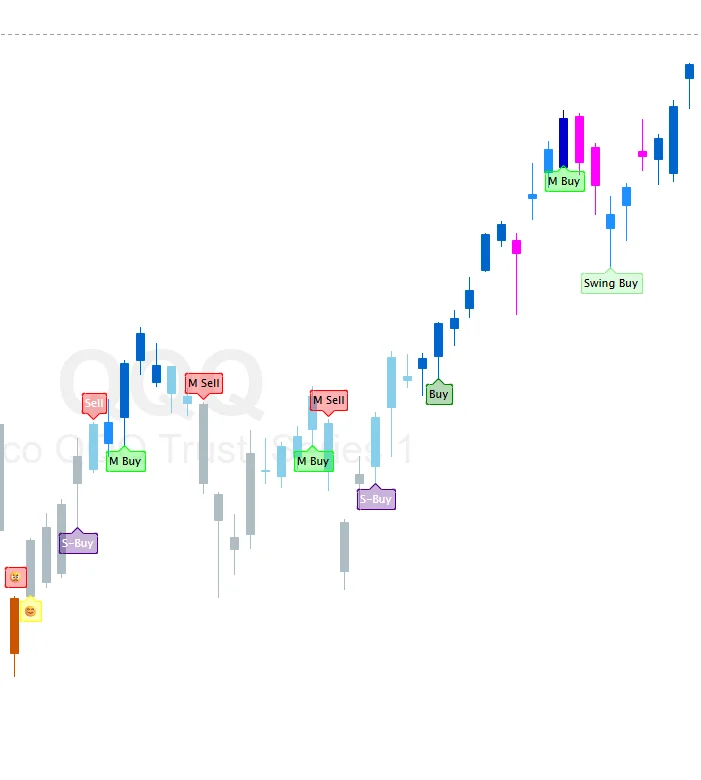 AdaptiveTrend Chart Example