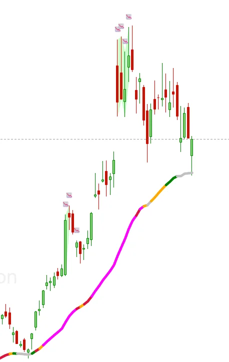 Xtremes Chart Example