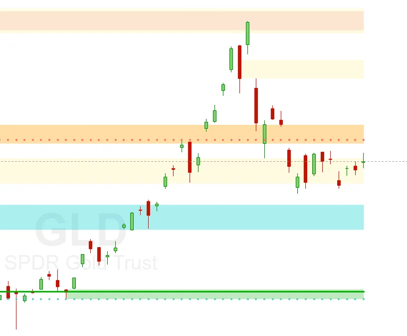ProZone Chart Example
