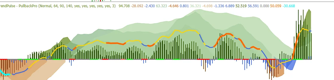 PullbackPro Chart Example
