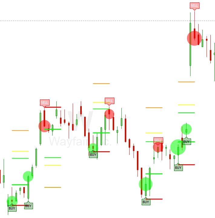 PivotPro Chart Example
