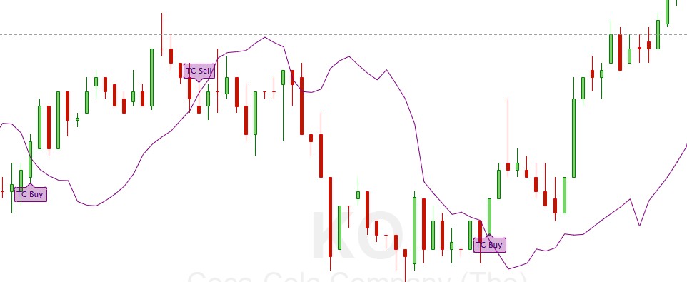 TrendCatcher V2 Chart Example